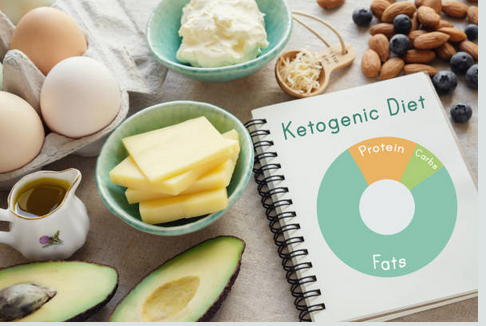 Ketogenic-Diet With Nutrition,Low-Carb,High Fat ,Healthy Weight Loss Meal plan